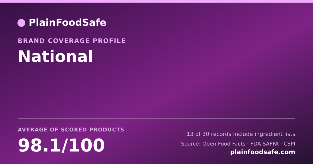 Share card for National Food Safety Profile
