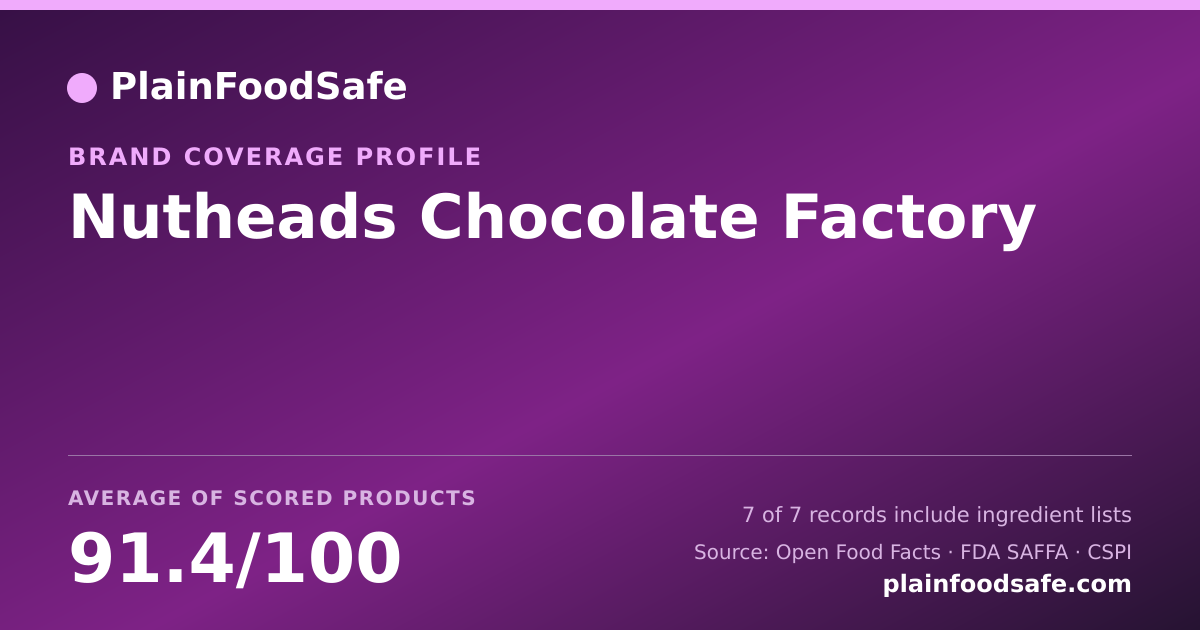 Share card for Nutheads Chocolate Factory Food Safety Profile