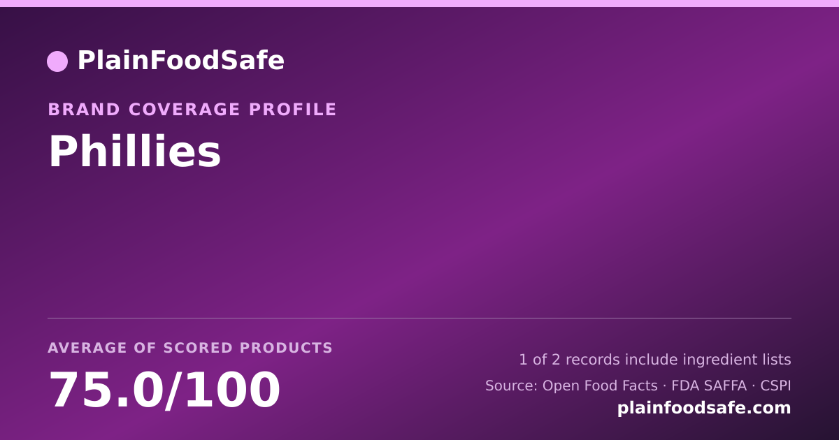 Share card for Phillies Food Safety Profile