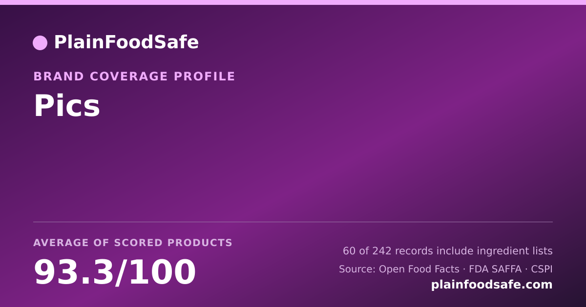 Share card for Pics Food Safety Profile