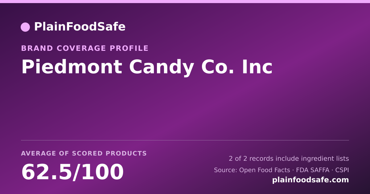 Share card for Piedmont Candy Co.  Inc Food Safety Profile