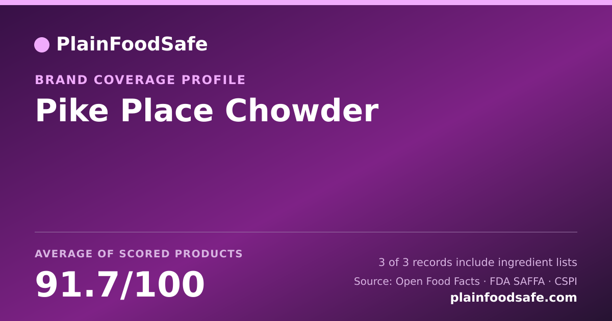 Share card for Pike Place Chowder Food Safety Profile