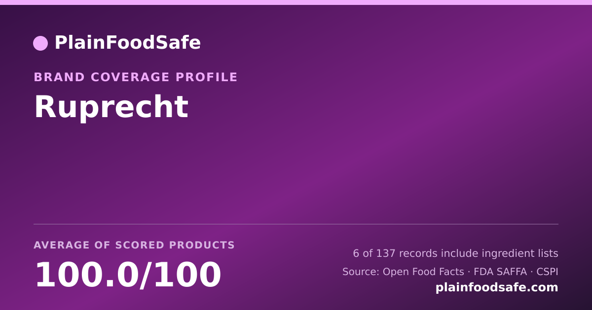 Share card for Ruprecht Food Safety Profile