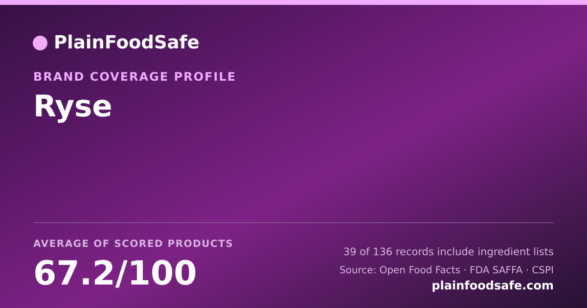 Share card for Ryse Food Safety Profile