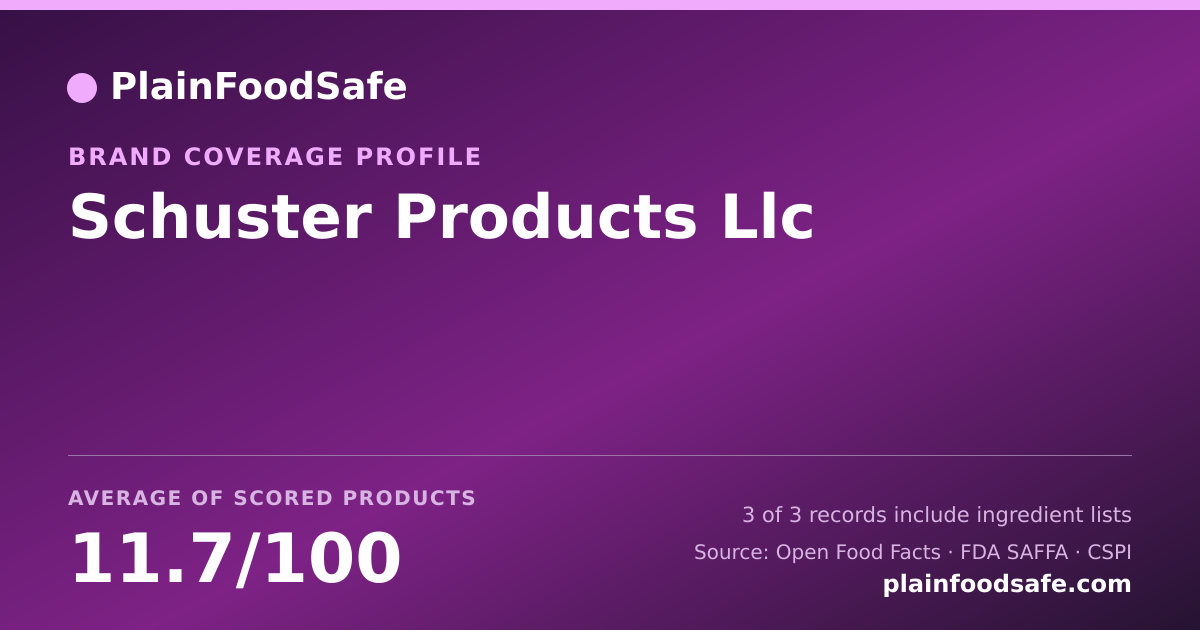 Share card for Schuster Products  Llc Food Safety Profile