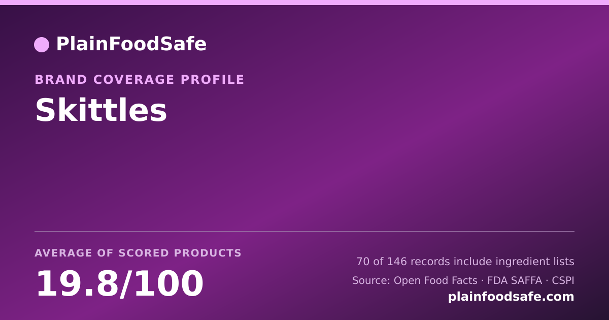 Share card for Skittles Food Safety Profile