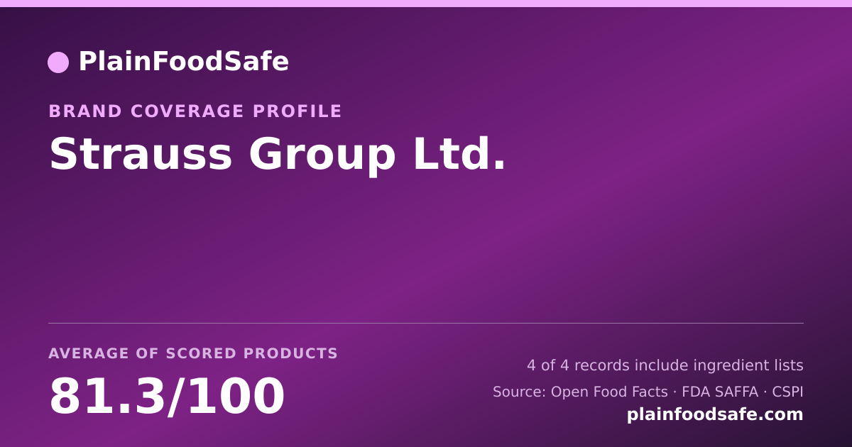 Share card for Strauss Group Ltd. Food Safety Profile