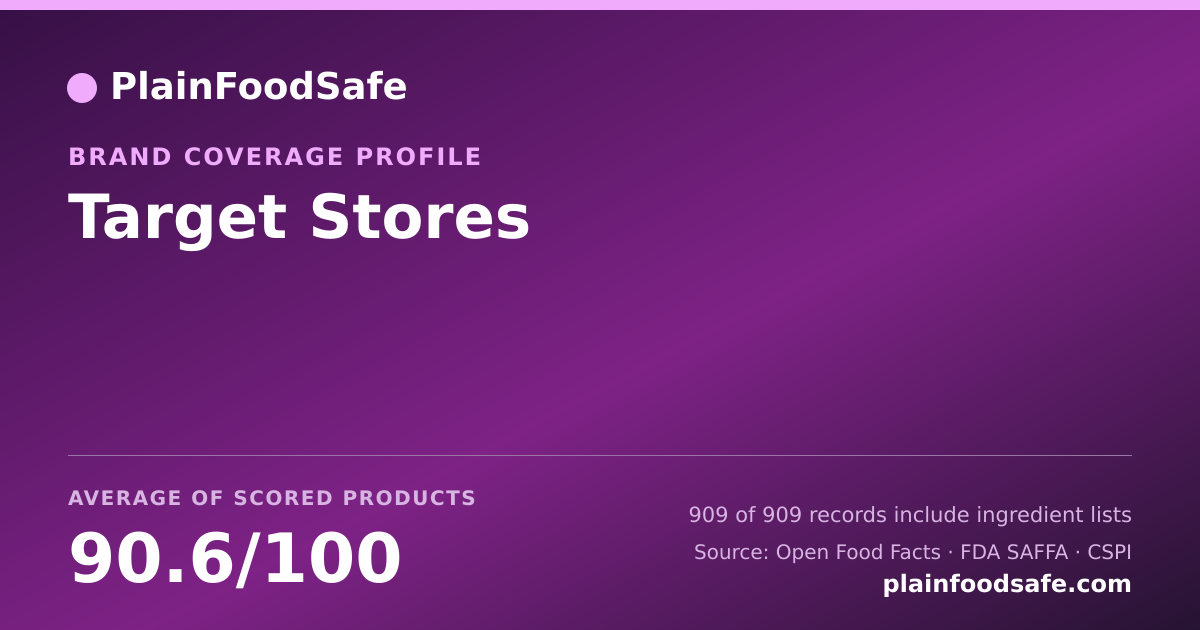 Share card for Target Stores Food Safety Profile