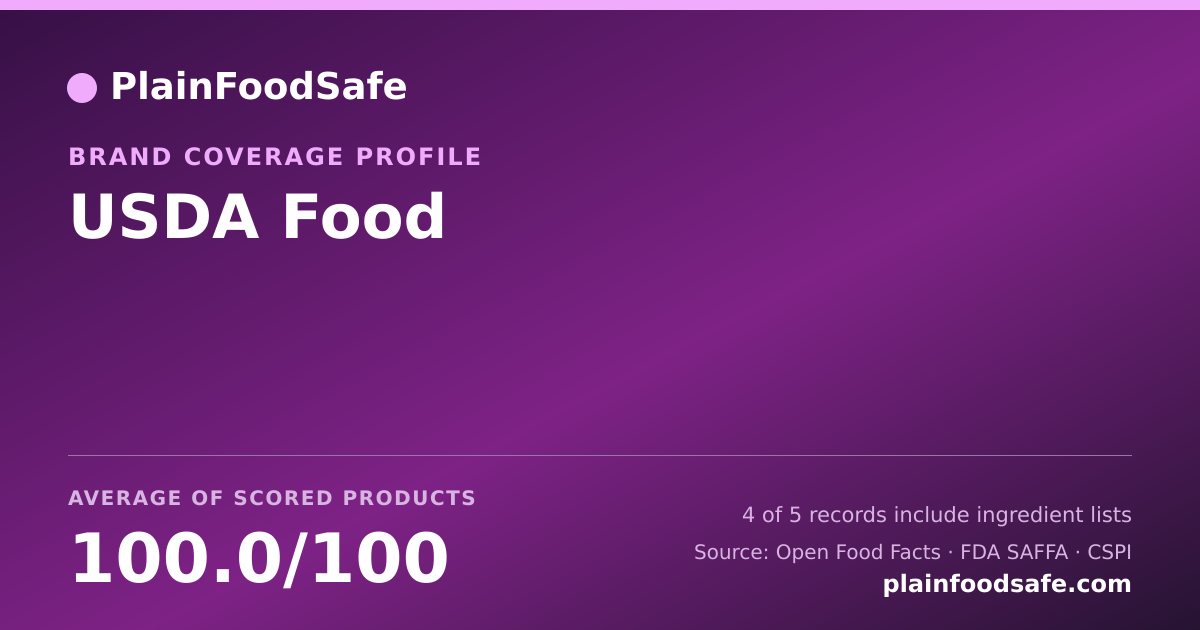 Share card for USDA Food Food Safety Profile