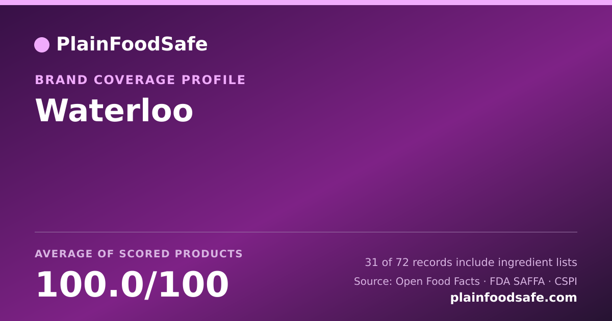 Share card for Waterloo Food Safety Profile