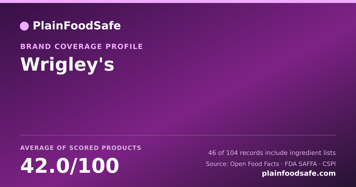 Share card for Wrigley's Food Safety Profile