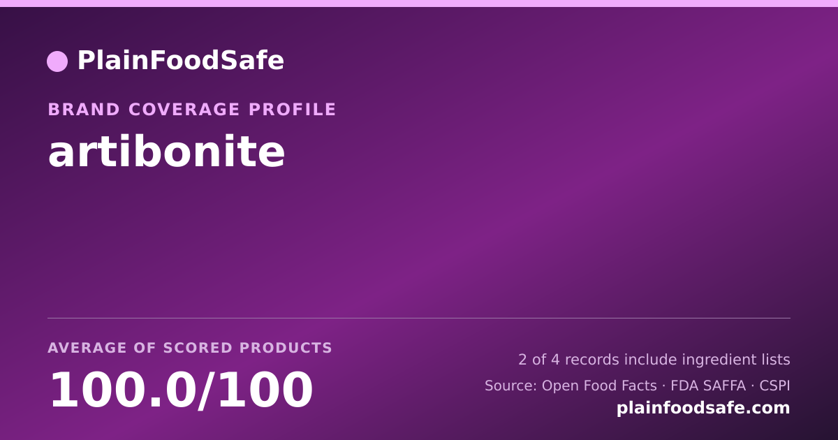 Share card for artibonite Food Safety Profile