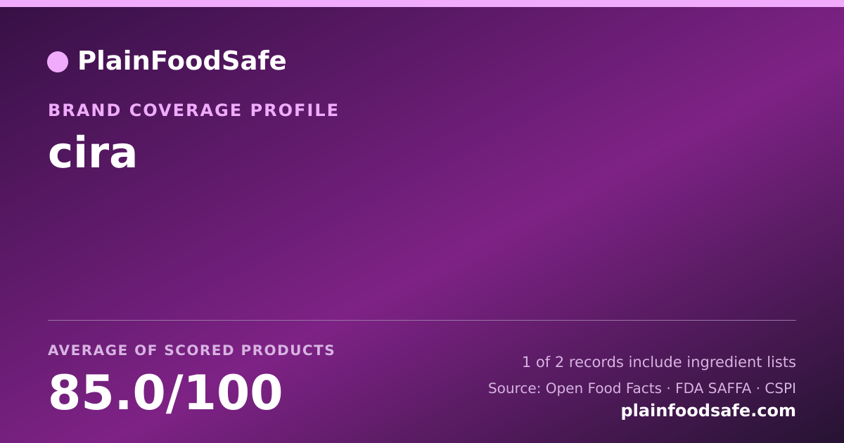 Share card for cira Food Safety Profile