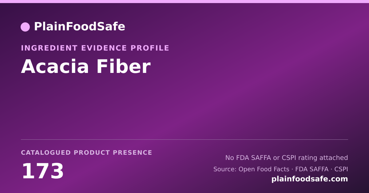 Share card for Acacia Fiber Food Ingredient Evidence Profile