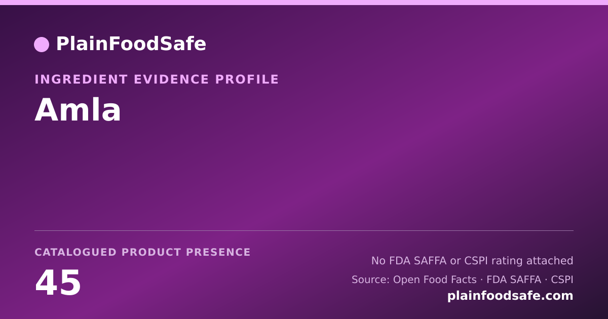 Share card for Amla Food Ingredient Evidence Profile