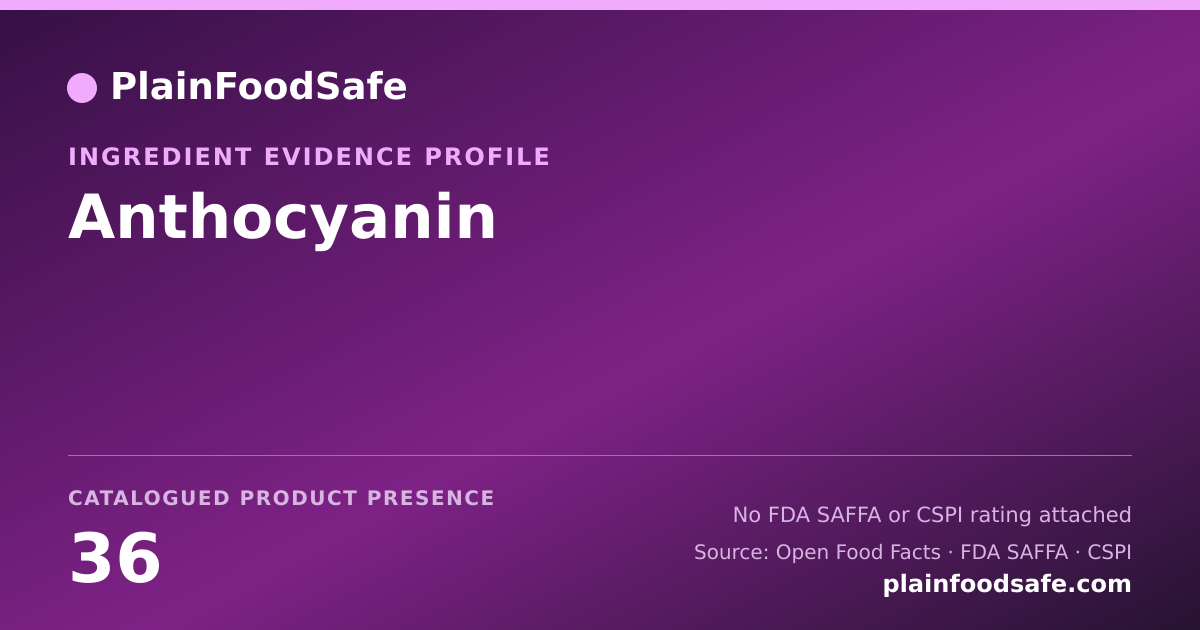 Share card for Anthocyanin Food Ingredient Evidence Profile