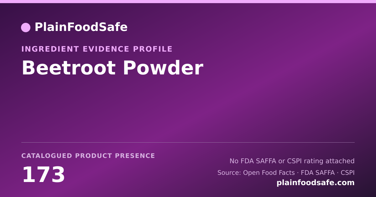 Share card for Beetroot Powder Food Ingredient Evidence Profile
