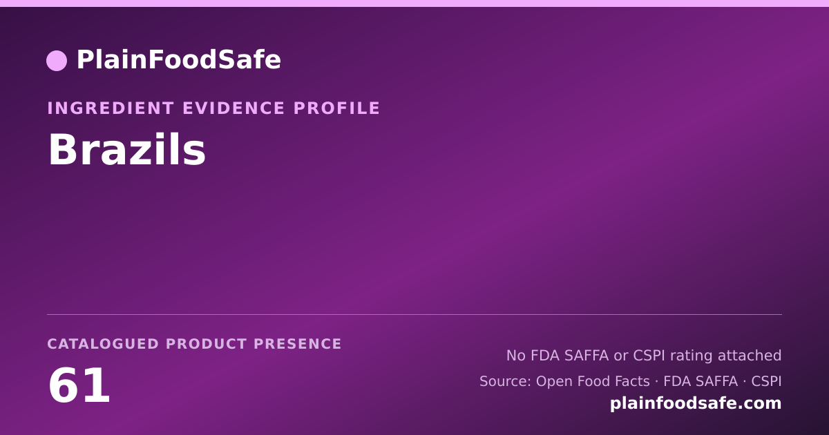 Share card for Brazils Food Ingredient Evidence Profile