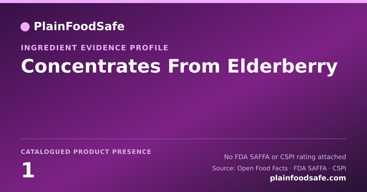 Share card for Concentrates From Elderberry Food Ingredient Evidence Profile