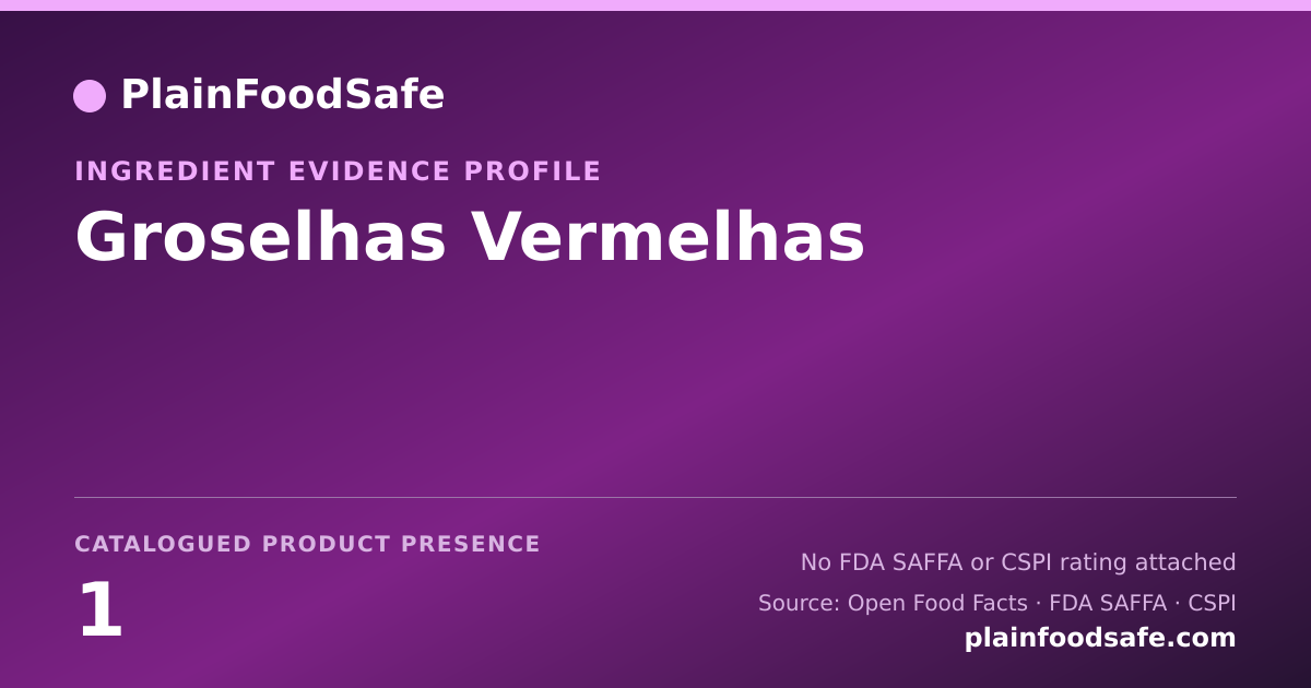Share card for Groselhas Vermelhas Food Ingredient Evidence Profile