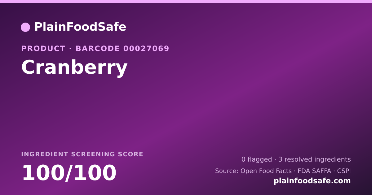Share card for Cranberry Food Ingredient Profile