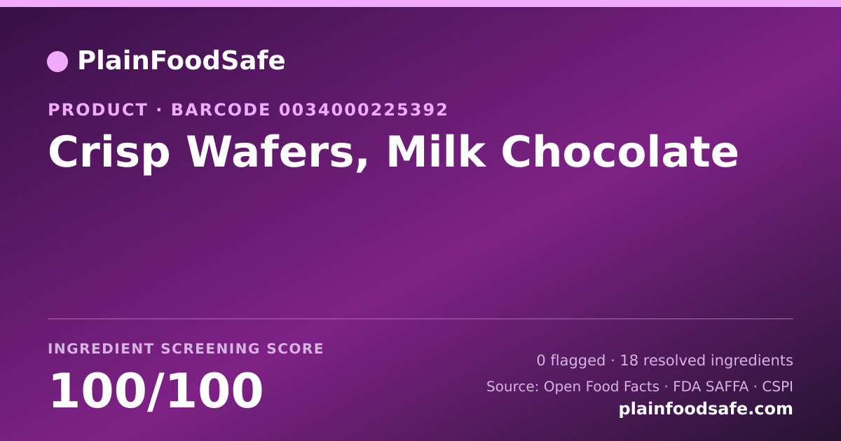 Share card for Crisp Wafers, Milk Chocolate Food Ingredient Profile