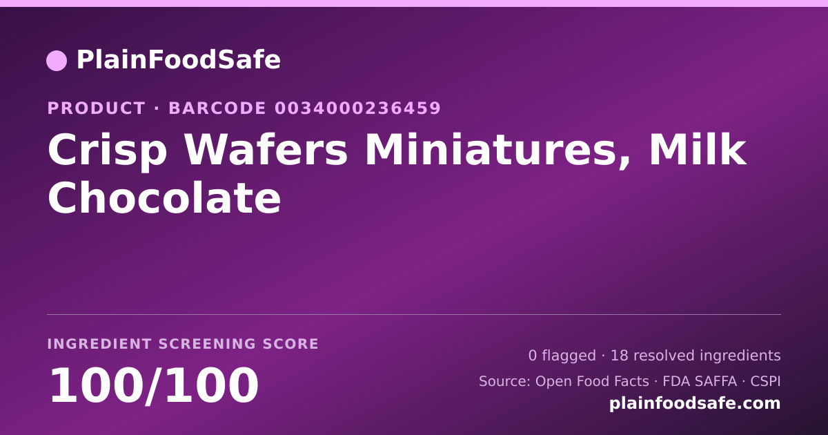 Share card for Crisp Wafers Miniatures, Milk Chocolate Food Ingredient Profile