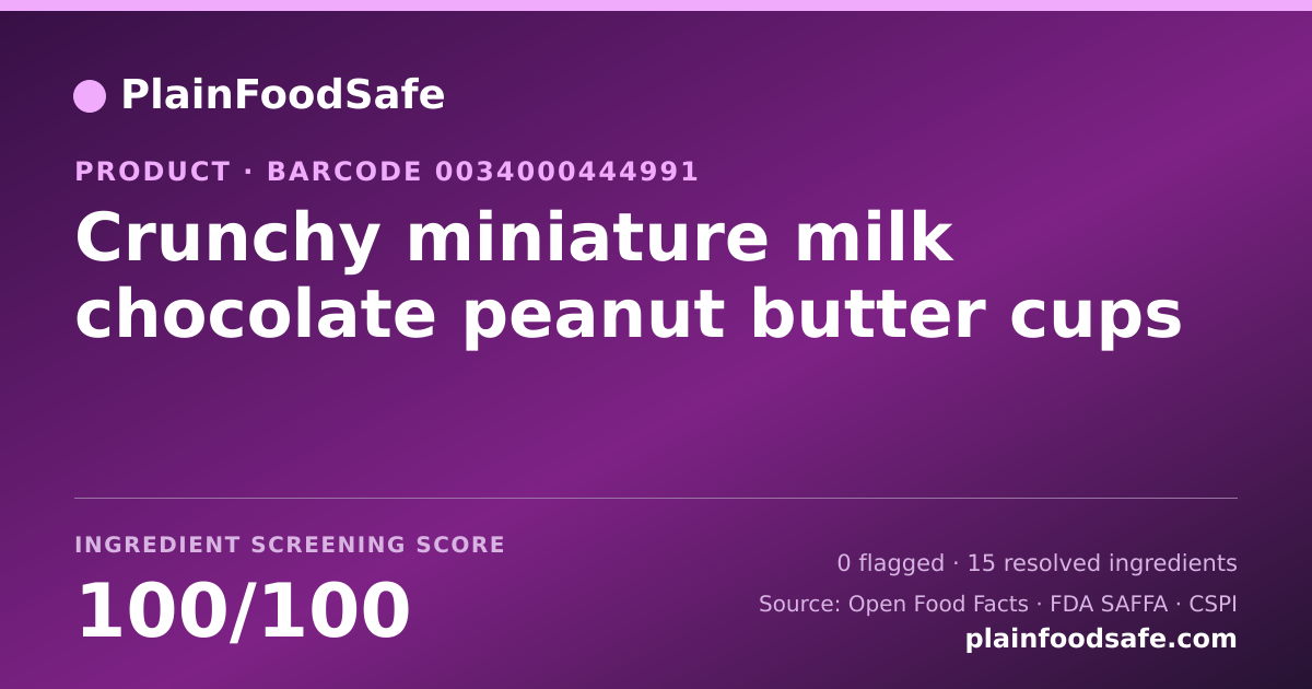 Share card for Crunchy miniature milk chocolate peanut butter cups Food Ingredient Profile