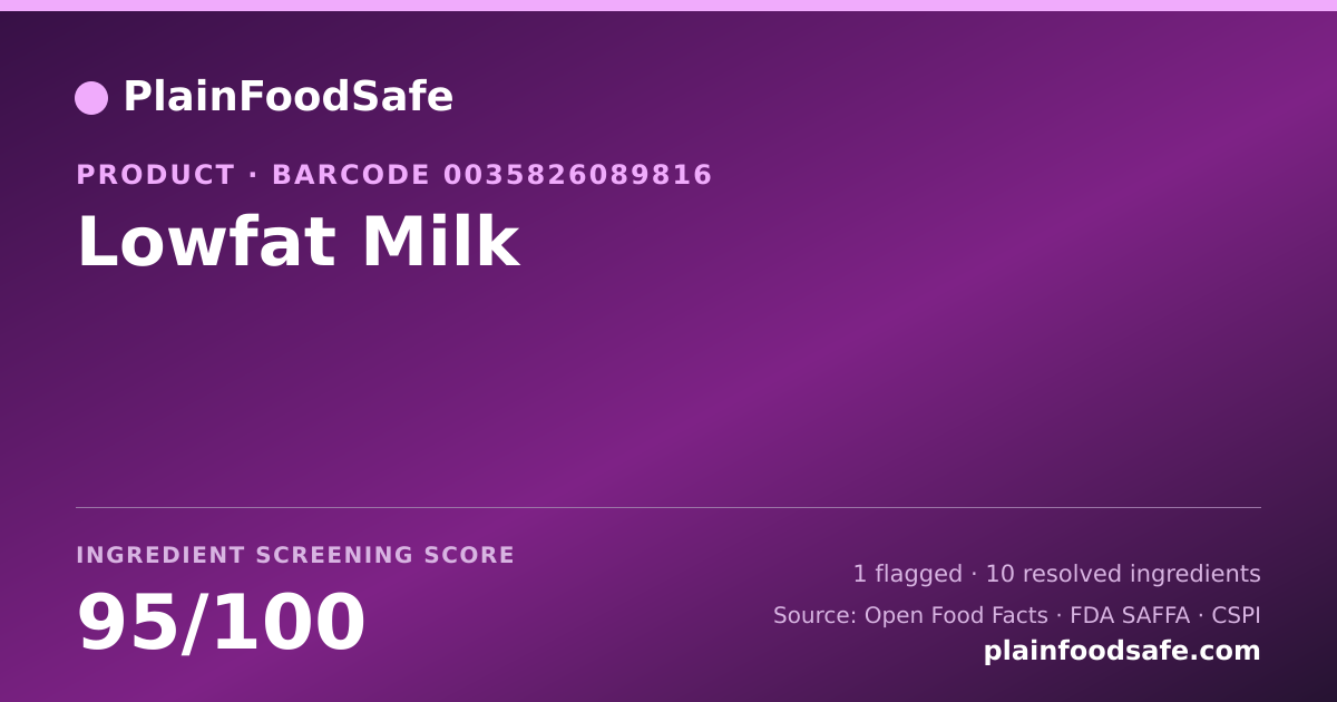 Share card for Lowfat Milk Food Ingredient Profile