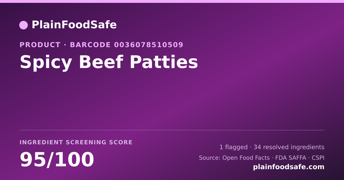 Share card for Spicy Beef Patties Food Ingredient Profile