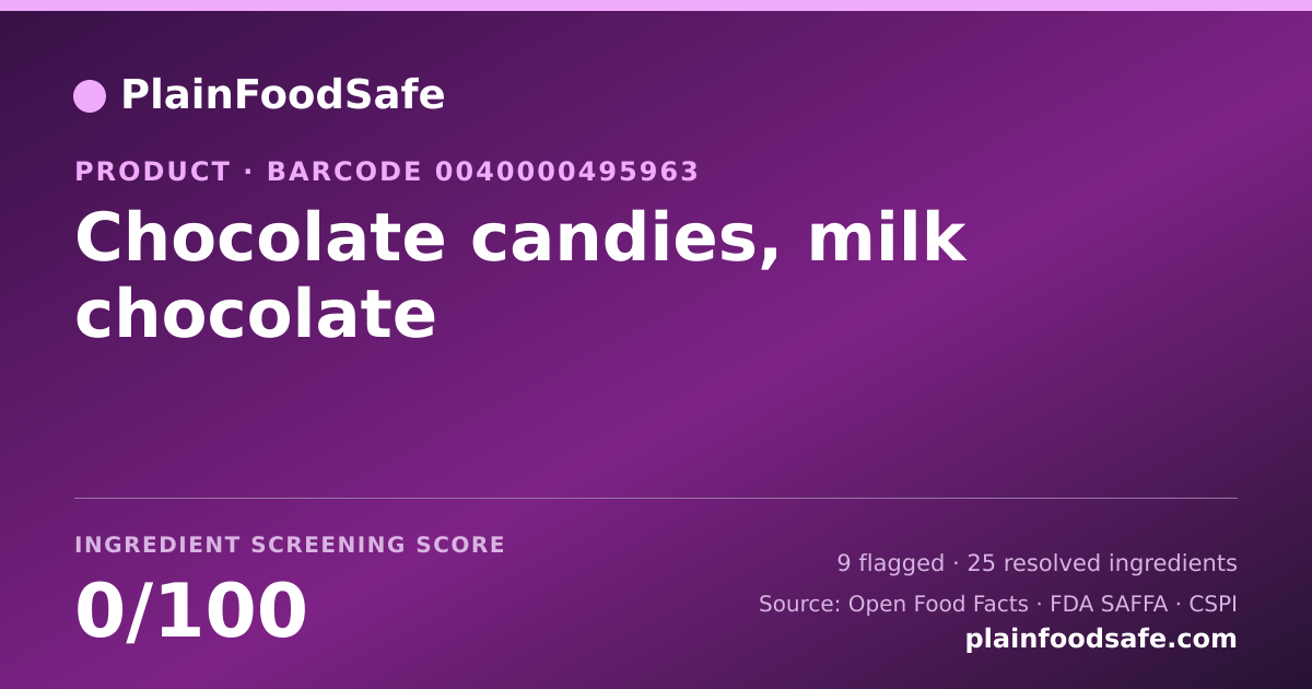 Share card for Chocolate candies, milk chocolate Food Ingredient Profile