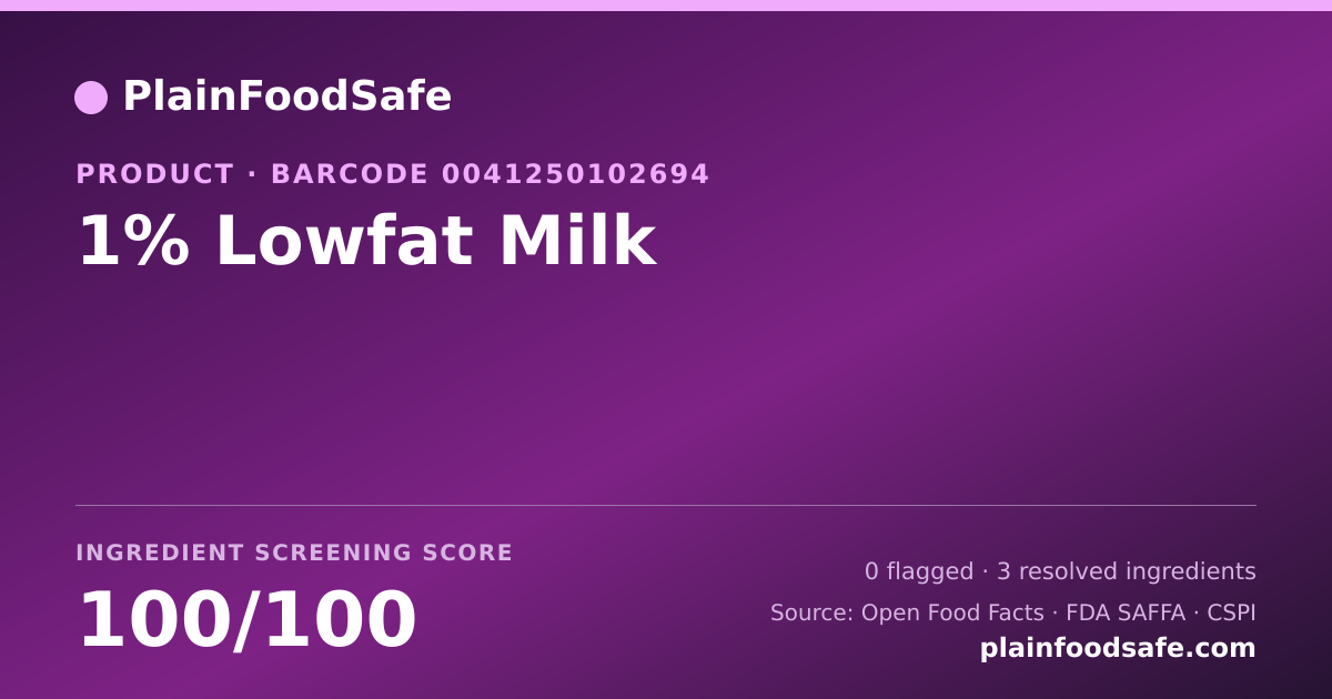 Share card for 1% Lowfat Milk Food Ingredient Profile