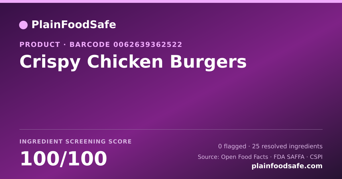 Share card for Crispy Chicken Burgers Food Ingredient Profile