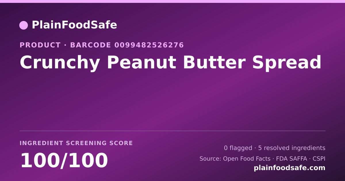 Share card for Crunchy Peanut Butter Spread Food Ingredient Profile