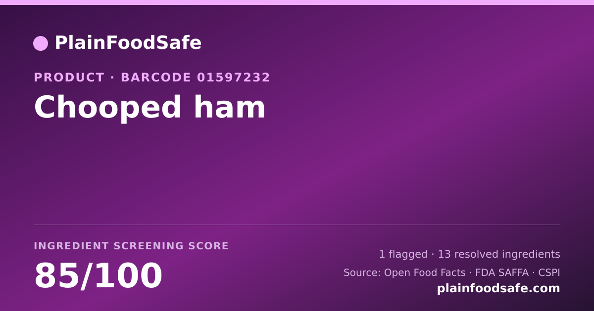 Share card for Chooped ham Food Ingredient Profile