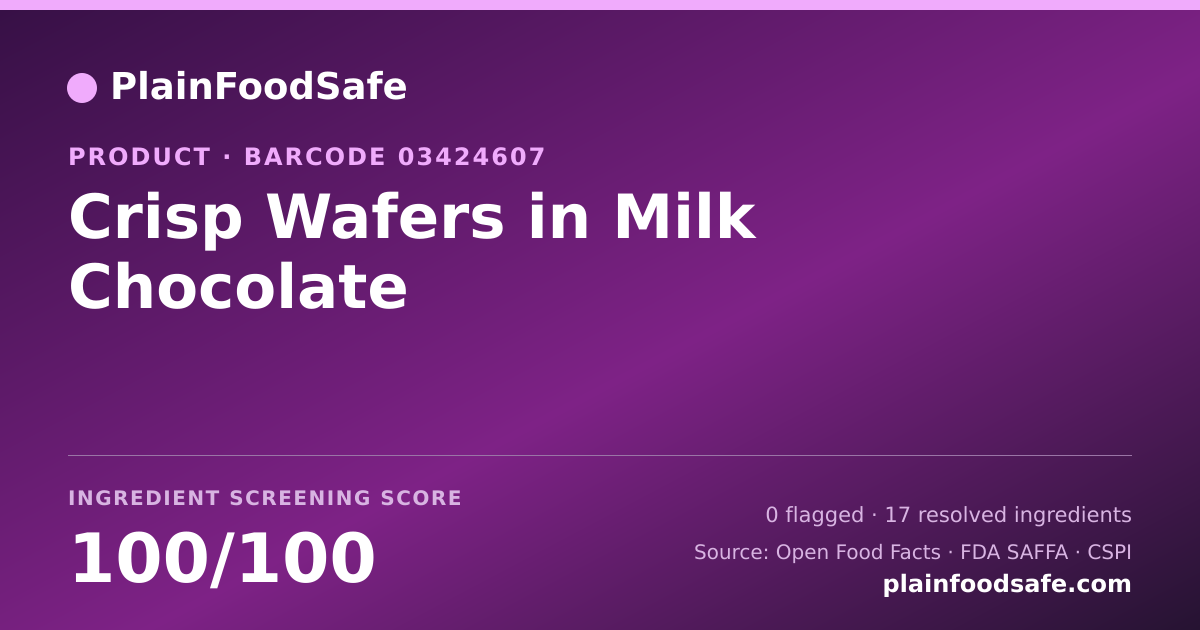 Share card for Crisp Wafers in Milk Chocolate Food Ingredient Profile