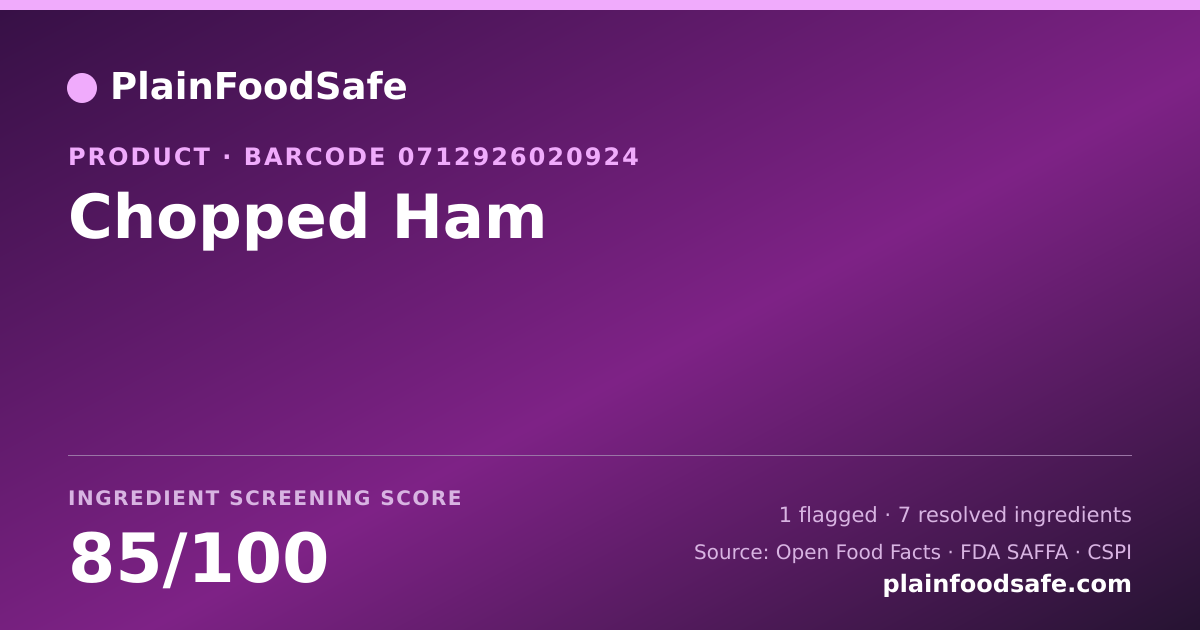 Share card for Chopped Ham Food Ingredient Profile