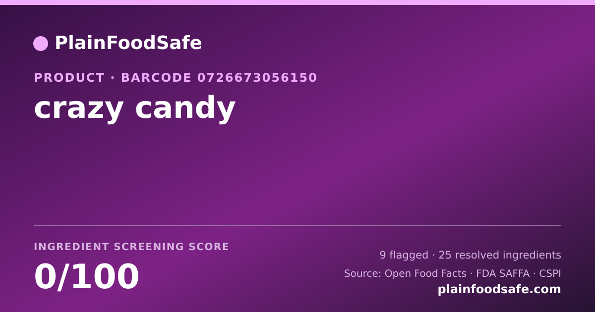 Share card for crazy candy Food Ingredient Profile