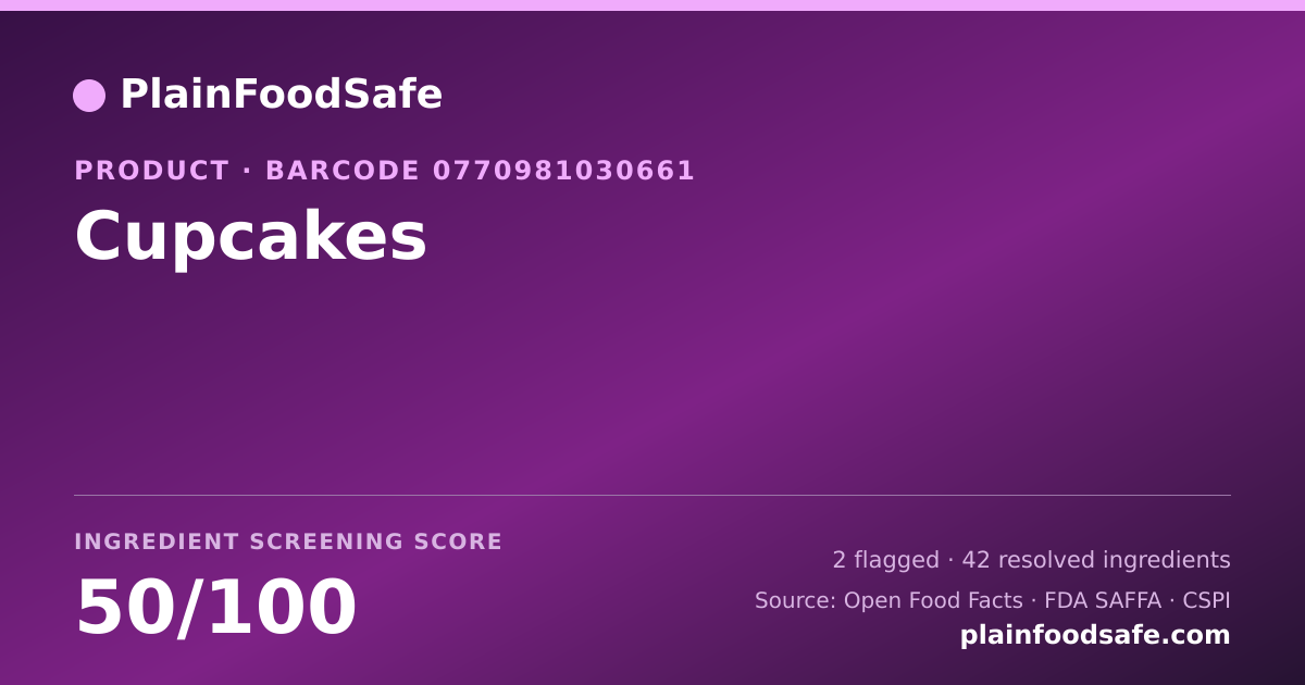 Share card for Cupcakes Food Ingredient Profile
