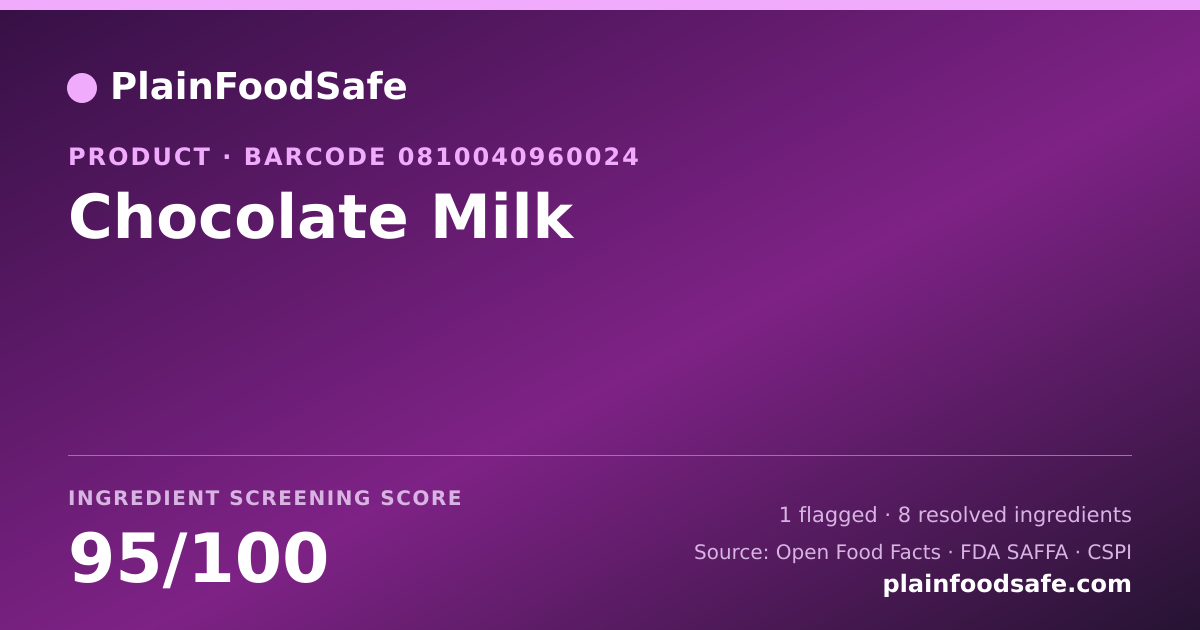 Share card for Chocolate Milk Food Ingredient Profile