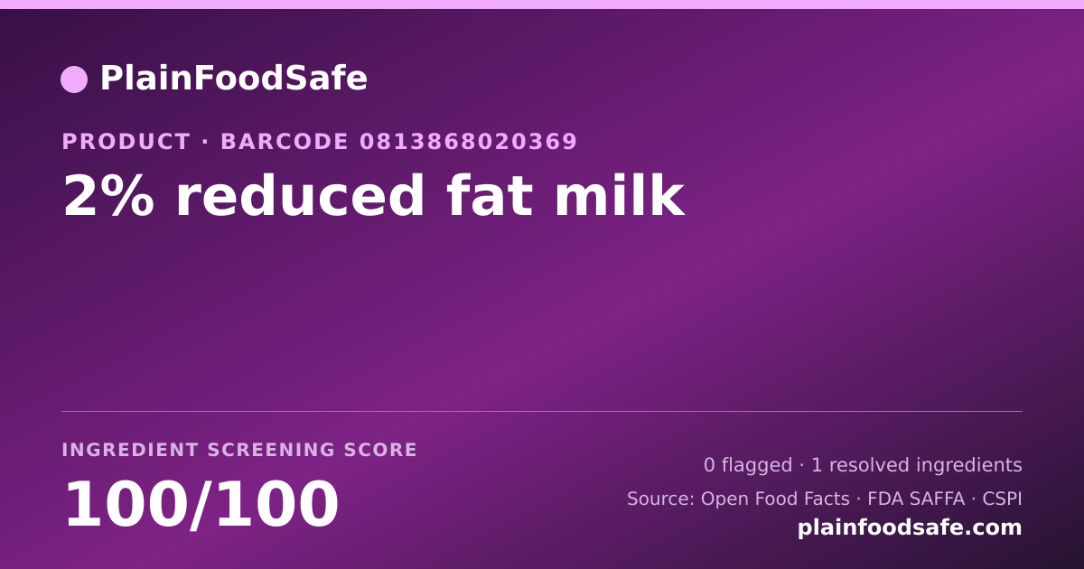 Share card for 2% reduced fat milk Food Ingredient Profile