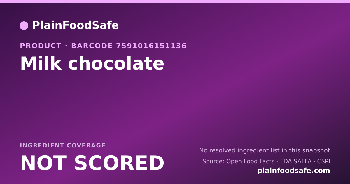 Share card for Milk chocolate Food Ingredient Profile