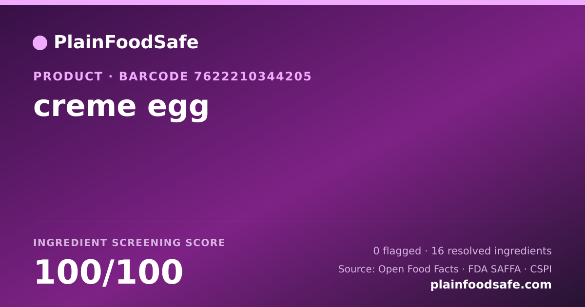 Share card for creme egg Food Ingredient Profile