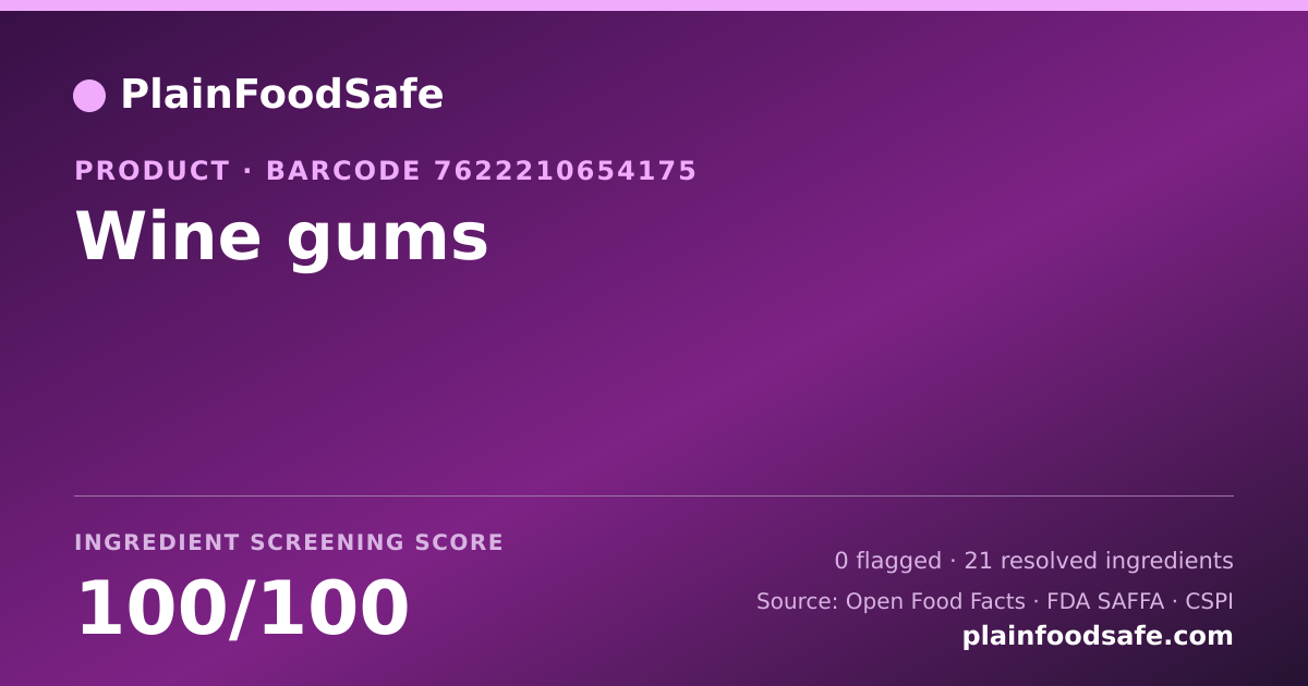 Share card for Wine gums Food Ingredient Profile