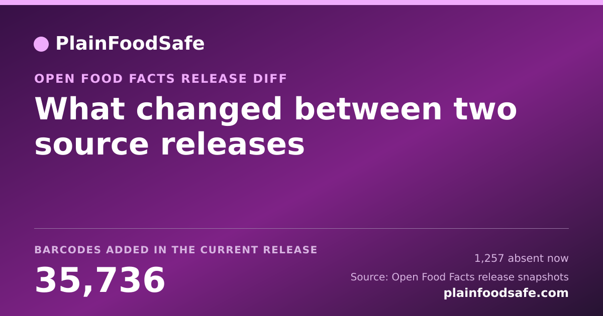 Barcodes added and removed between two consecutive Open Food Facts releases