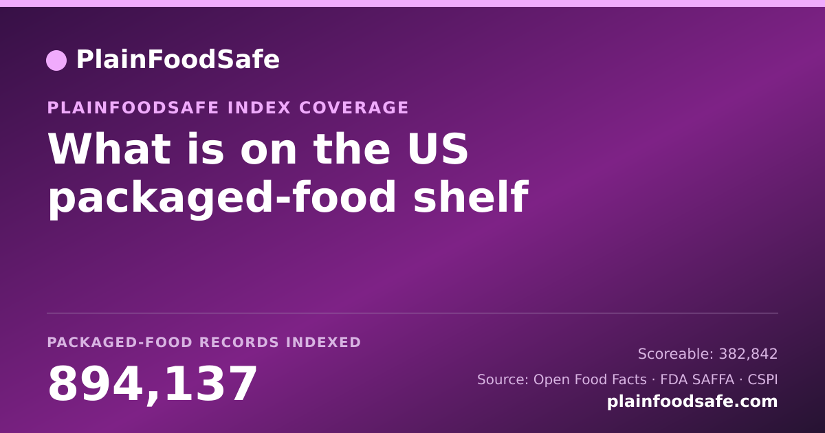 How many US packaged-food records PlainFoodSafe indexes, and how many of them carry an ingredient list complete enough to score